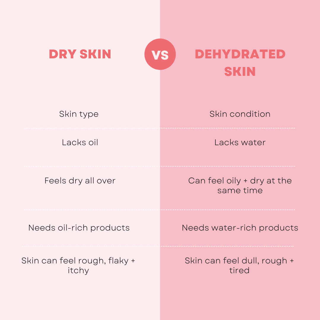 Dry VS Dehydrated skin What's The Difference? Herbal Essentials Skincare